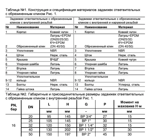 Задвижка чугунная ответвительная с обрезиненным клином BP Benarmo Ду20-50 Ру16 Задвижка чугунная ответвительная с обрезиненным клином BP Benarmo Ду20-50 Ру16 Казань