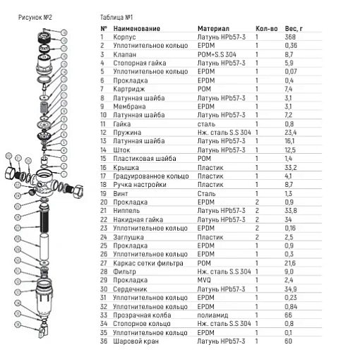 ФИЛЬТР СЕТЧАТЫЙ T-ОБРАЗНЫЙ ЛАТУНЬ ДУ 15 РУ16 G1/2" НР BENARMO ФИЛЬТР СЕТЧАТЫЙ T-ОБРАЗНЫЙ ЛАТУНЬ ДУ 15 РУ16 G1/2" НР BENARMO Казань
