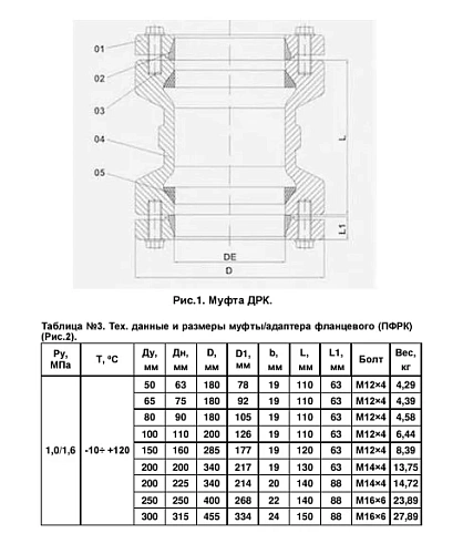 Муфта чугунная соединительная для ПЭ труб ДРК-Е Benarmo Ру10/16 Муфта чугунная соединительная для ПЭ труб ДРК-Е Benarmo Ру10/16 Казань