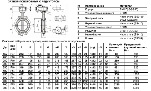 Затвор дисковый поворотный межфланцевый чугунный с нержавеющим диском манжета NBR с редуктором Benarmo Ду150-400 Ру16 Затвор дисковый поворотный межфланцевый чугунный с нержавеющим диском манжета NBR с редуктором Benarmo Ду150-400 Ру16 Казань