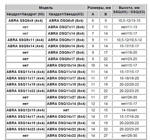 Переходники - адаптеры к штокам (Цена по запросу) Переходники - адаптеры к штокам (Цена по запросу) Казань