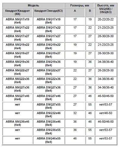 Переходники - адаптеры к штокам (Цена по запросу) Переходники - адаптеры к штокам (Цена по запросу) Казань